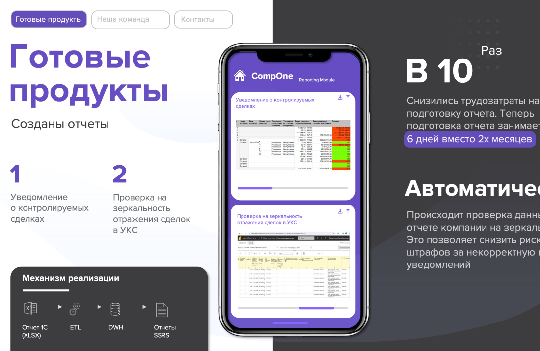 Магистерская диссертация