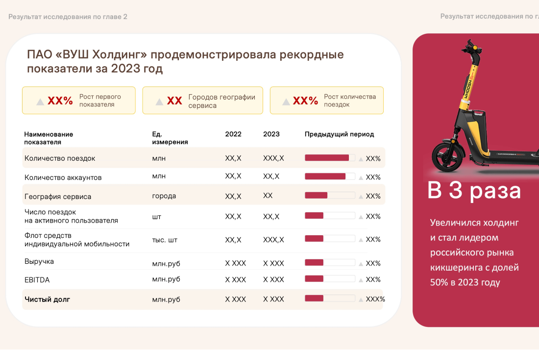 Магистерская диссертация